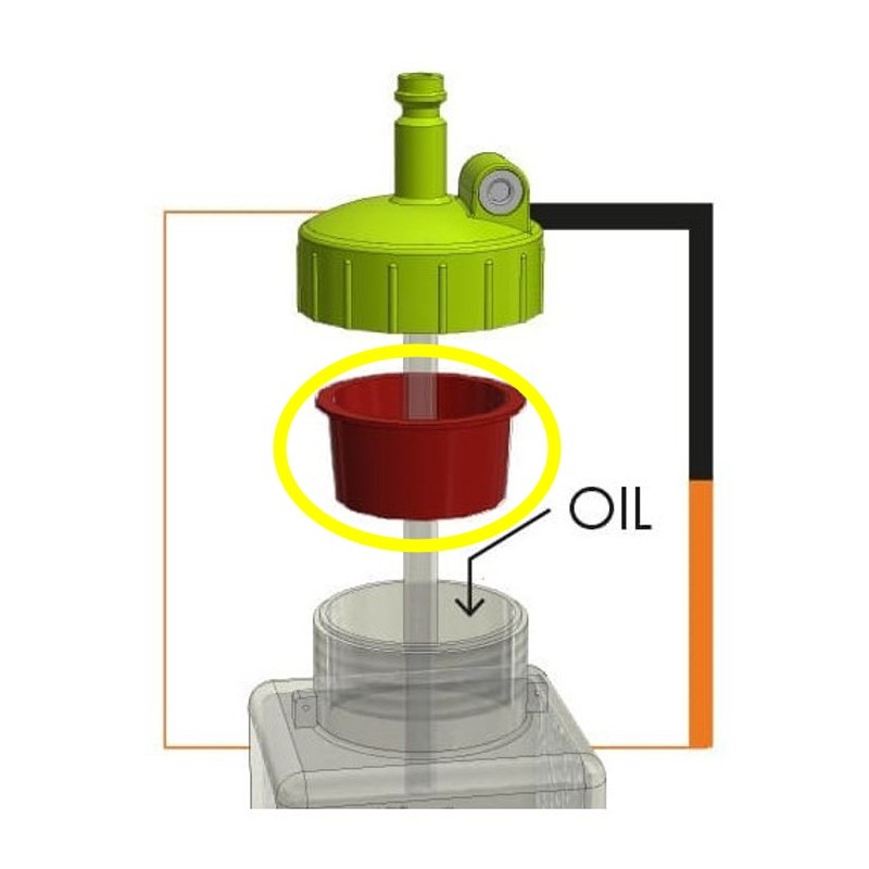 Kit de 6 cartouches OIL LOCK pour station de climatisation OKSYS