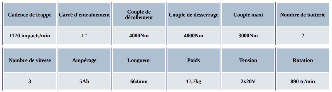 Infos techniques clé à chocs